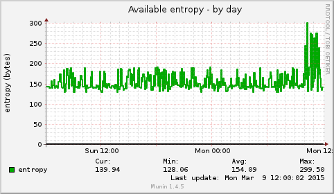 Available entropy