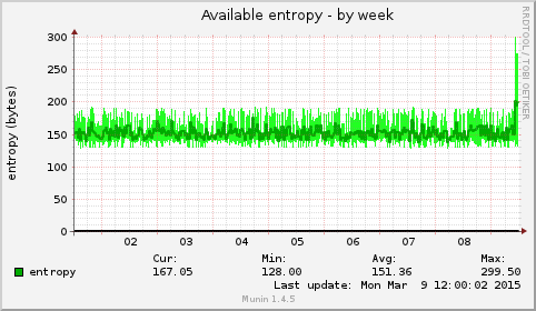 Available entropy